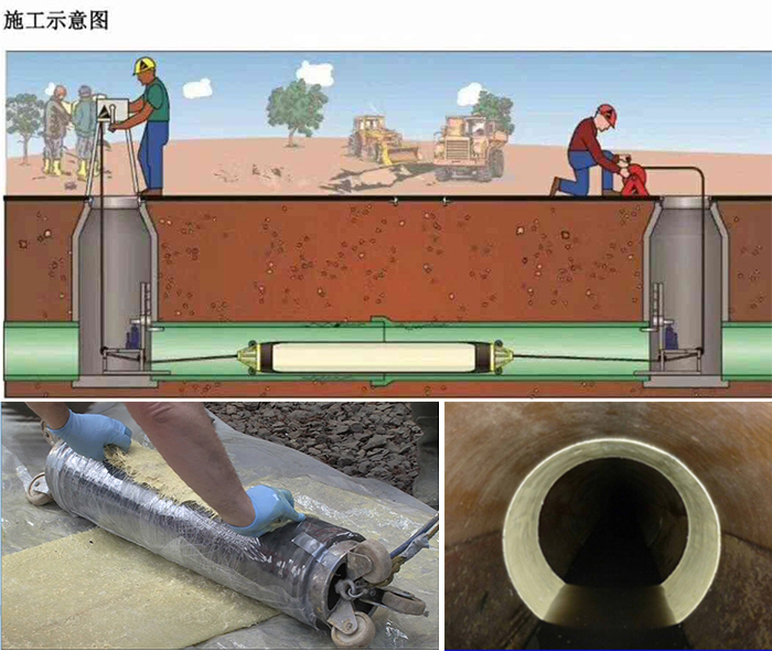 花垣管道局部点状修复
